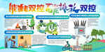 能耗双控 碳排放双控