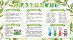 创建卫生校园健康教育