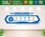 企业发展历程文化墙