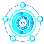 文化思维图表