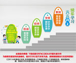 学校楼梯文化墙