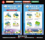 暴雨灾害自救