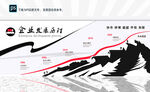 企业发展历程文化墙