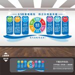 企业6S管理文化墙