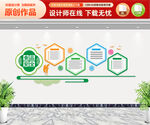 食品安全食堂文化墙