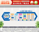 企业文化墙