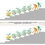 食堂楼梯文化墙