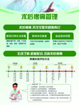 术后疼痛 管理
