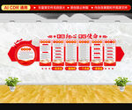党支部文化墙