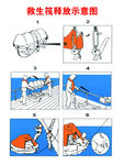 救生筏释放示意图
