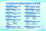 第五次全国经济普查工作流程图