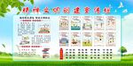 精神文明创建宣传栏
