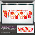 财政文化展板