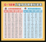 0-18岁儿童身高体重标准表