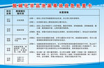 酸碱化学品泄漏事故应急处置卡