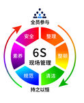 合员参与6S管理