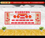 党支部组织架构文化墙