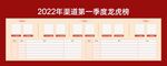 销售业绩榜