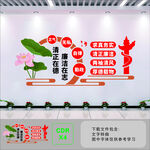 廉洁文化墙