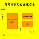 危险废物标识 危废贮存分区标志
