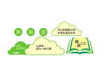 图书室文化墙