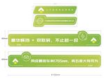 汽车4S店绿色新能源地贴图片
