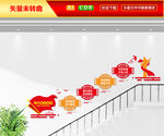 建党精神楼梯文化墙