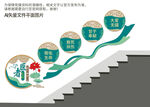 医院楼梯文化墙