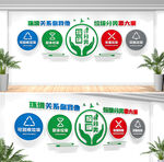 垃圾分类文化墙