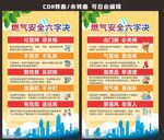 小区燃气安全海报