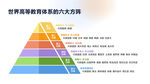 信息图表PPT