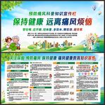 痛风健康知识宣传栏