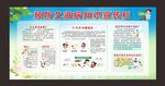 艾滋病防治宣传栏