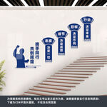 企业楼梯文化墙