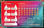 培训班公开课