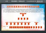 河东街道某某社区组织体系架构图