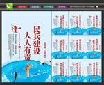 民兵展板