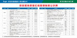 项目现场质量红线管理制度公示牌