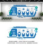 企业文化墙