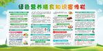 绿色营养膳食知识宣传栏