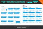 最新中建十典九章