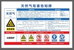天然气危害告知牌