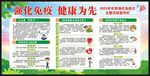 健康教育宣传栏