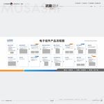 武藏电子组件产品流程图