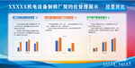 契约化管理成果展示
