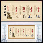中医四季养生展板