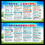 预防流感宣传栏