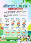 科学洗手