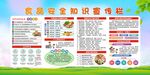 食品安全知识宣传栏