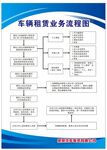 车辆租赁业务流程图